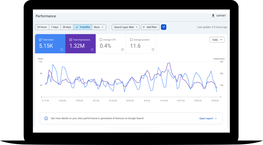 un guide SEO pour les PME